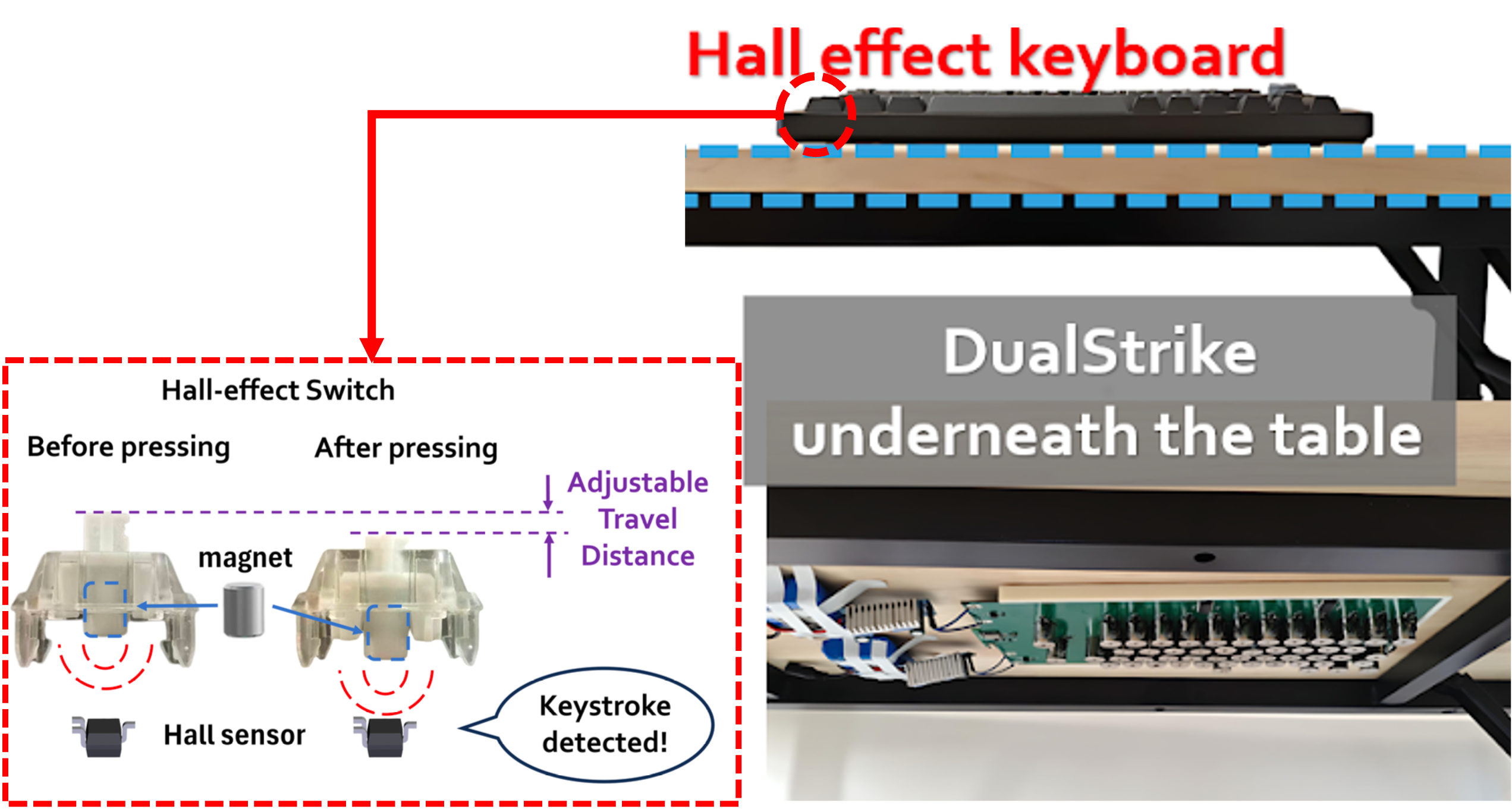 DualStrike